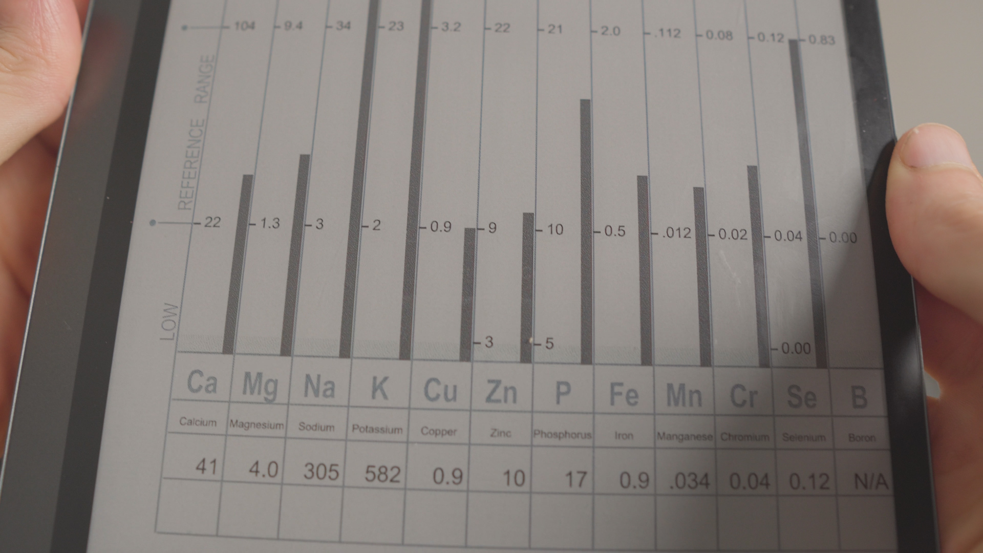 Htma Levels